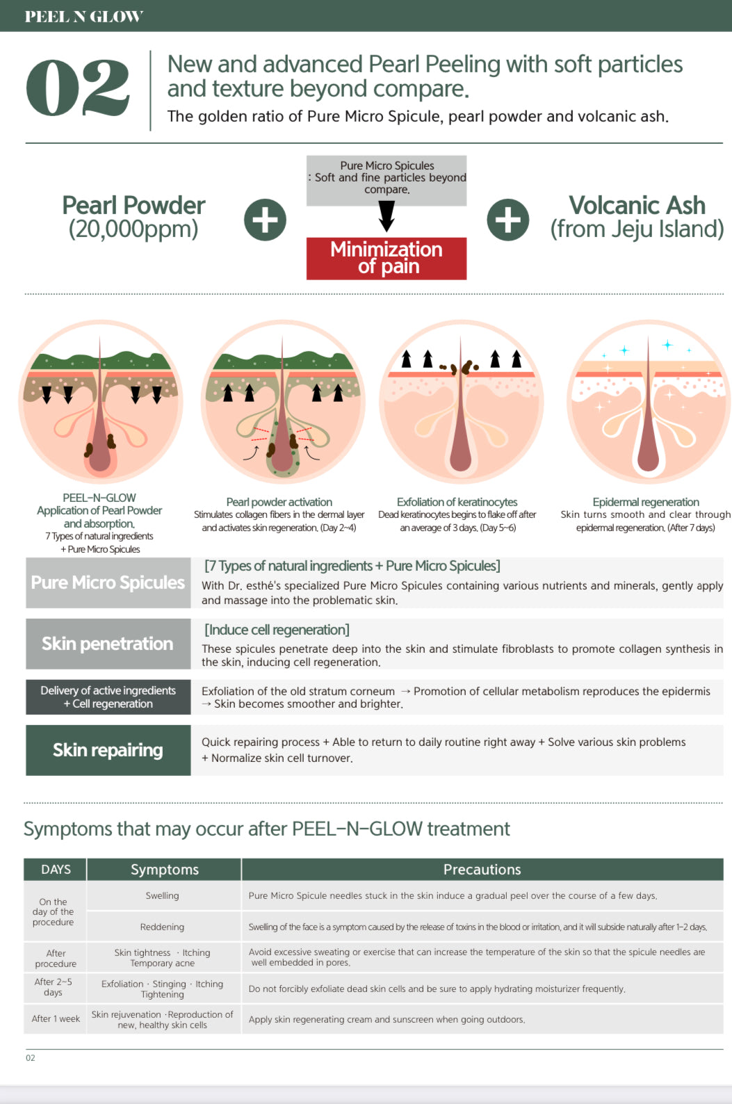 PEEL N GLOW  Pearl Program kit